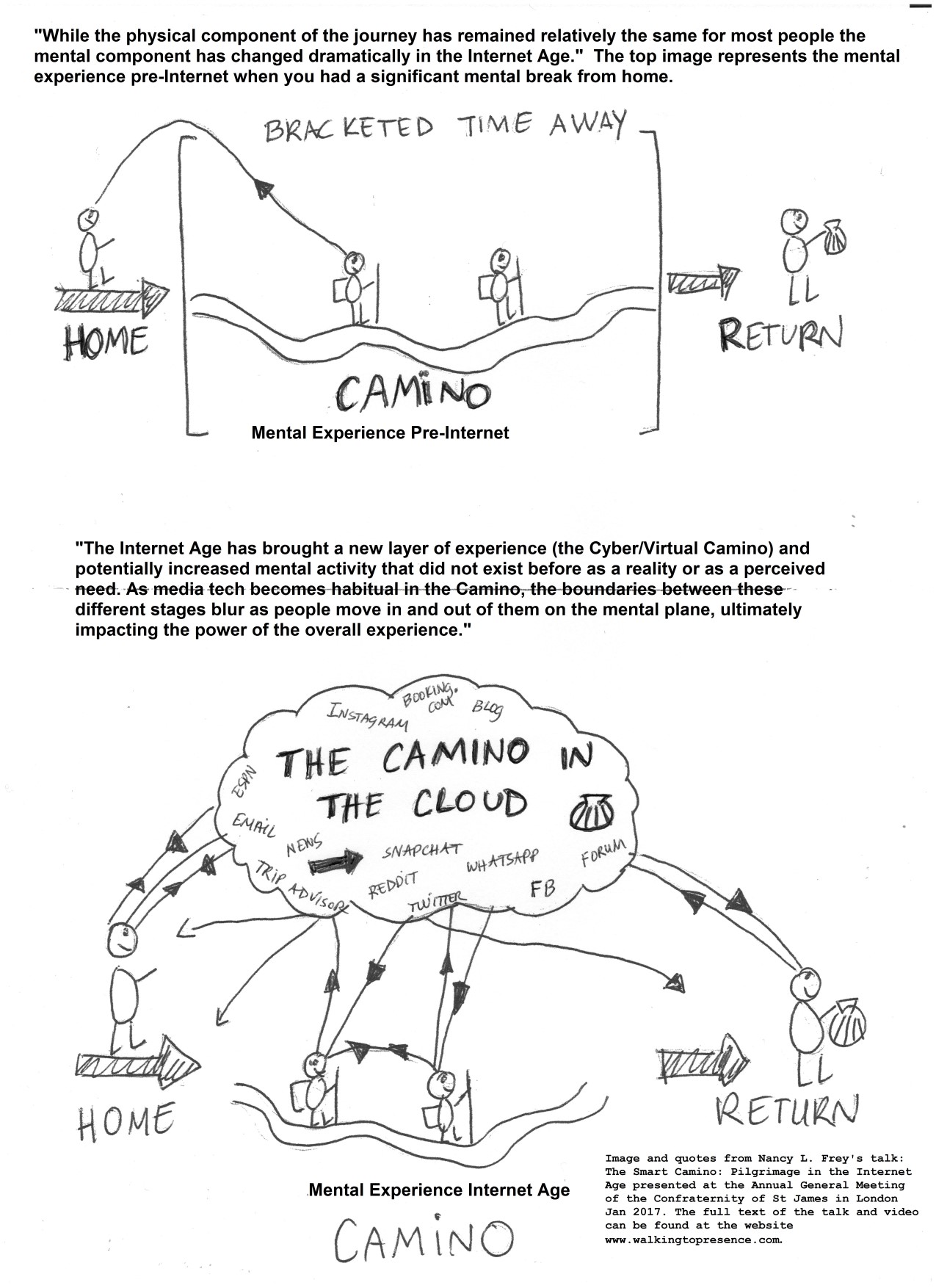 Camino in the Cloud 1275 x 1754